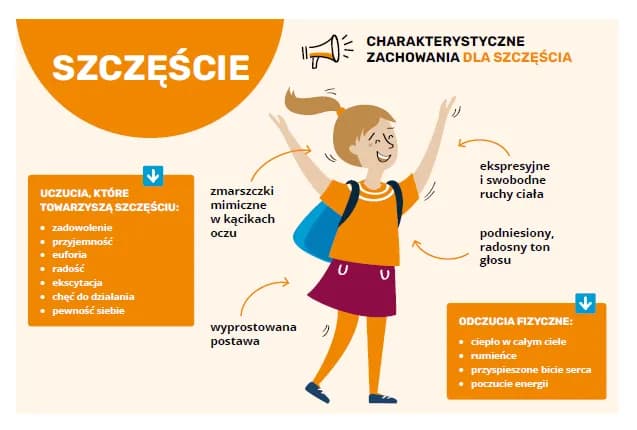 Czy uczucia rządzą człowiekiem? Analiza emocji w decyzjach życiowych Czy uczucia rządzą człowiekiem? Analiza emocji w decyzjach życiowych