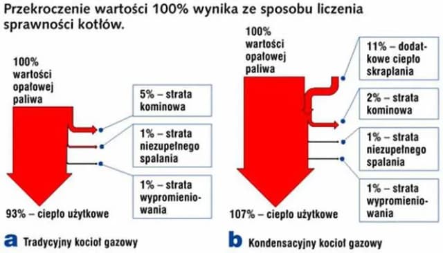 Na czym polega zjawisko kondensacji i dlaczego jest tak ważne? Na czym polega zjawisko kondensacji i dlaczego jest tak ważne?
