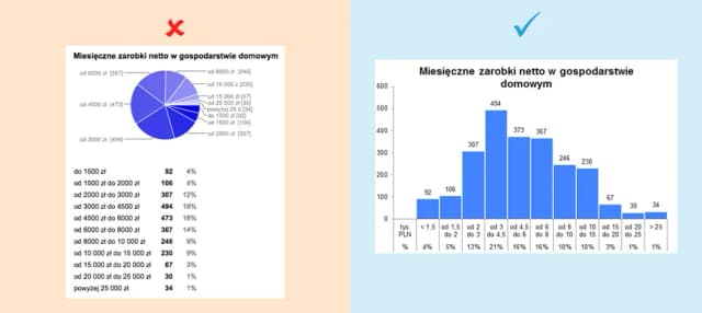 Jak zrobić wykres w Excelu - proste kroki do efektownych wizualizacji Jak zrobić wykres w Excelu - proste kroki do efektownych wizualizacji
