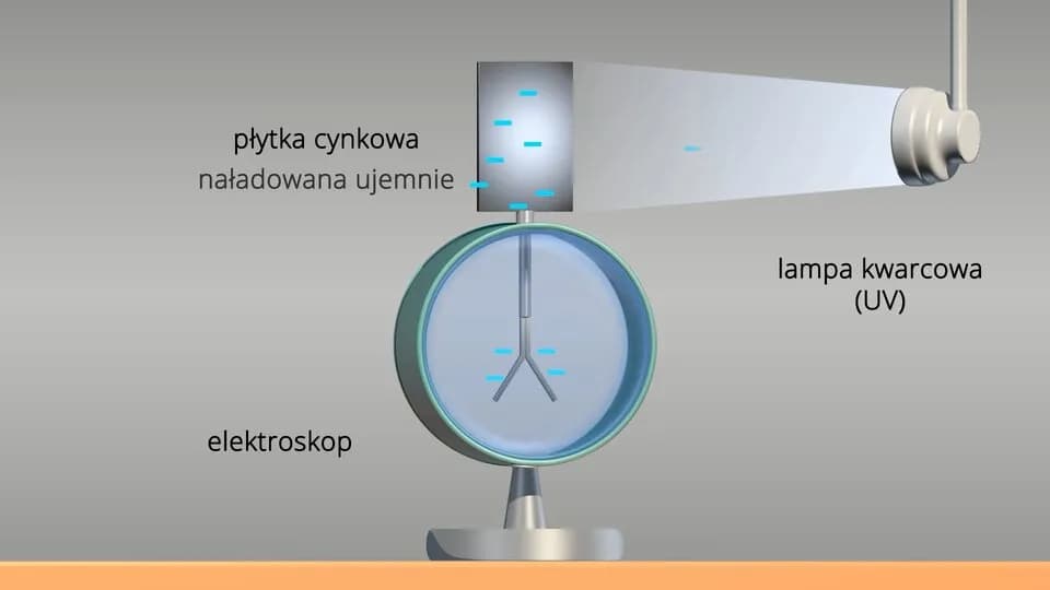 Zjawisko fotoelektryczne – co to jest i jak zmienia naszą rzeczywistość? Zjawisko fotoelektryczne – co to jest i jak zmienia naszą rzeczywistość?