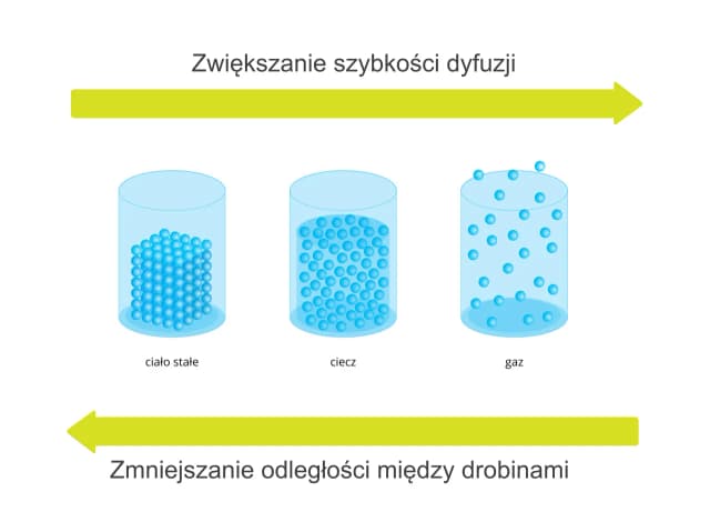 Jak zjawisko kontrakcji zmienia objętość roztworów i mieszanin? Jak zjawisko kontrakcji zmienia objętość roztworów i mieszanin?