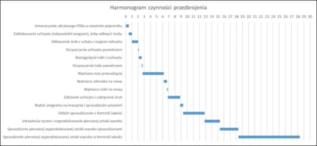 Jak zrobić wykres gantta w excelu – proste kroki i praktyczne porady Jak zrobić wykres gantta w excelu – proste kroki i praktyczne porady