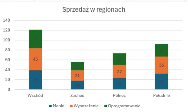 Jak zrobić wykres kolumnowy w Excelu - proste kroki dla każdego Jak zrobić wykres kolumnowy w Excelu - proste kroki dla każdego
