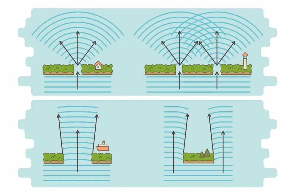 Na czym polega zjawisko echa? Zaskakujące fakty i zastosowania w życiu. Na czym polega zjawisko echa? Zaskakujące fakty i zastosowania w życiu.